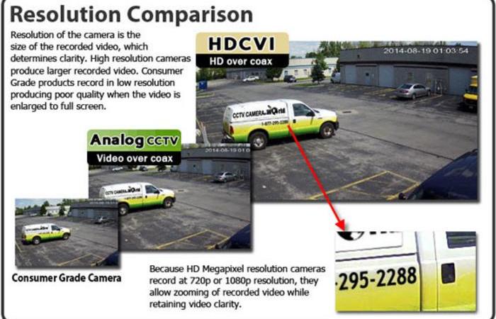 Analog (Consumer Grade)
